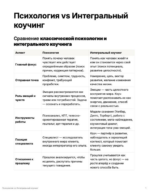 Что такое интегральный коучинг?