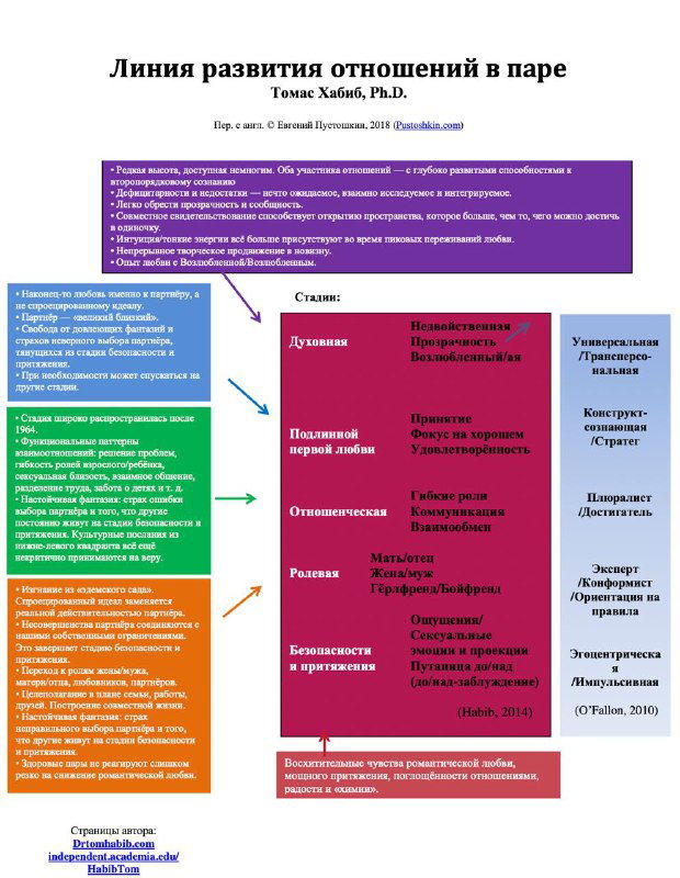 Почему мы путаем страсть со зрелостью?
