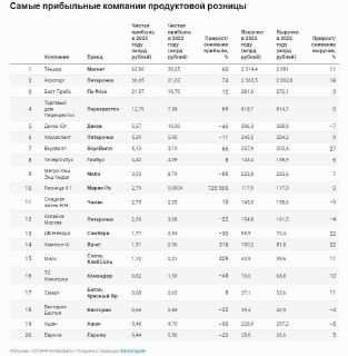 Сибирская акула