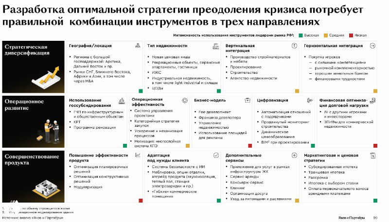 Девелоперы: критерии качественной аналитики