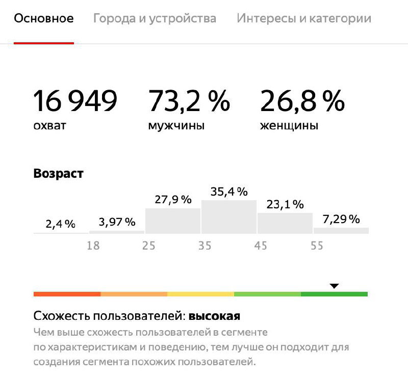 Сбор базы собственников малого бизнеса через карты