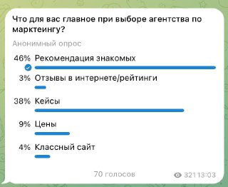 Сделаем красивый сайт — и заказы посыплются?