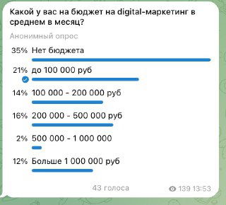 Где взять бюджет на маркетинг