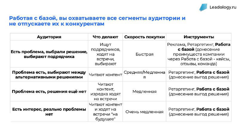 Как "выращивать" себе клиентов