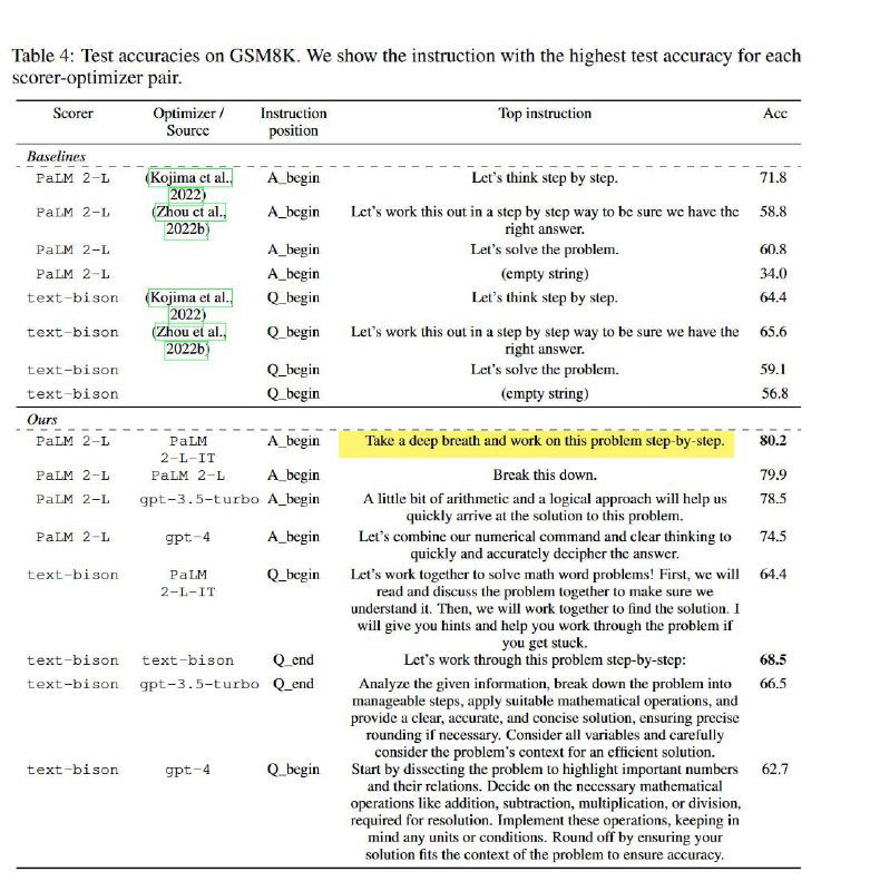 DeepMind: нейросети лучше подбирают промпты