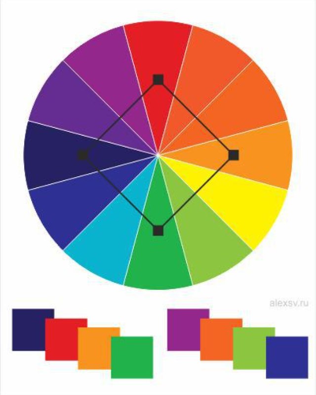 Колесо цвета и схема оттенков, используемых в проекте: демонстрация контрастов и сочетаемости палитры для интерьера в ар‑деко стиле.