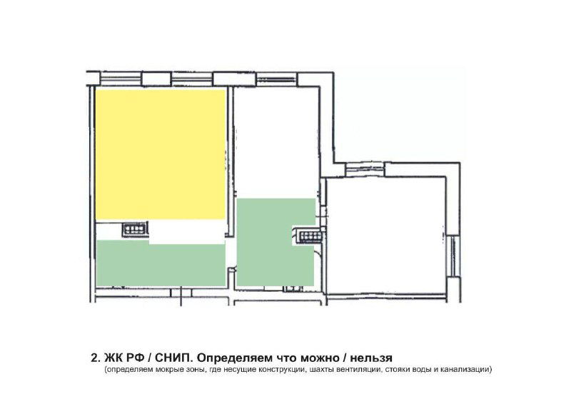 План с выделенными зонами и пометками по допустимости перепланировки в соответствии с ограничениями ЖК РФ и строительными нормами