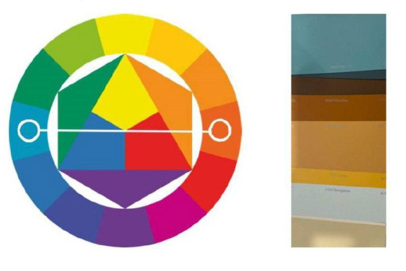 Колористическая диаграмма и образцы палитры — инструмент подбора цветовых сочетаний и гармоний для концепции 'Итальянское счастье'.