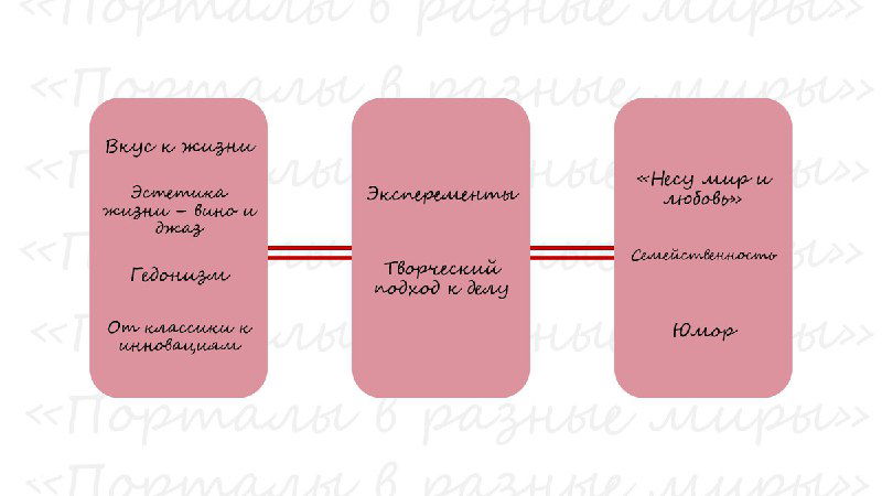 Розовые карточки и блоки с надписями об экспериментальном и творческом подходе в оформлении зон квартиры, визуализация цветовых акцентов проекта