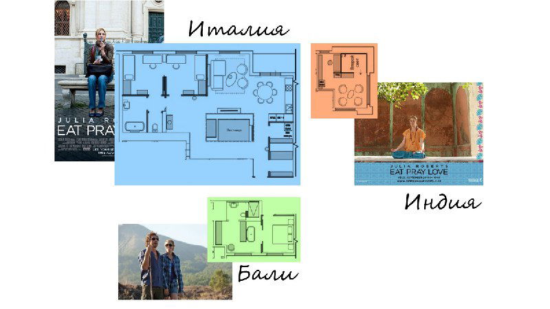 Планировка квартиры с подписями Италия, Индия, Бали — графическая схема расположения зон, демонстрирующая распределение тематики по этажам и комнатам