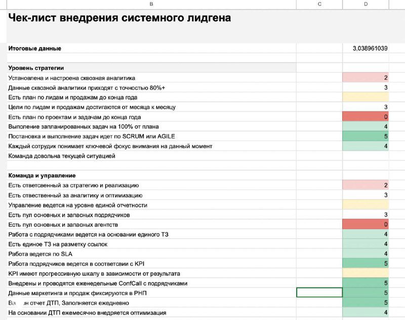 Полезное! Чек-лист внедрения системного лидгена в компании