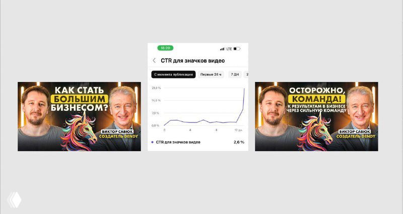 Мои эксперименты с YouTube: рост CTR в 10 раз