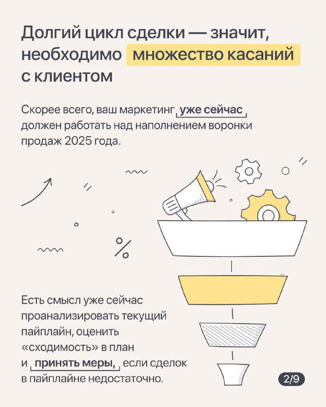 Слайд 2: объяснение длинного цикла сделки в B2B и необходимости множества касаний с клиентом, иллюстрация воронки продаж.