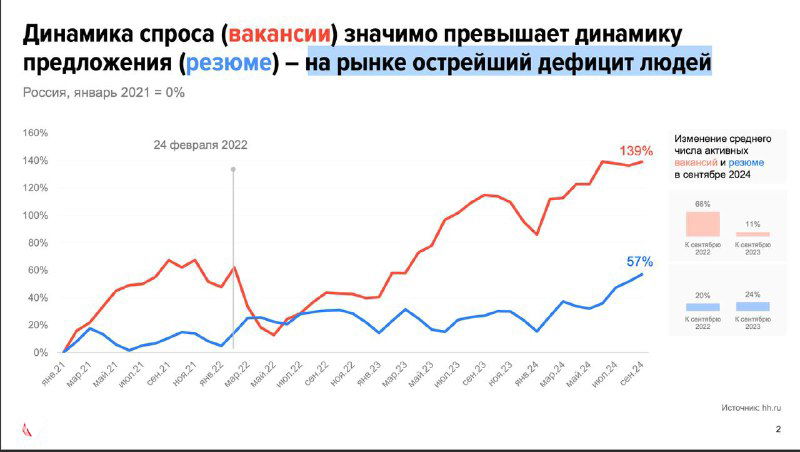 Агентские бизнесы, AI и проблемы с кадрами