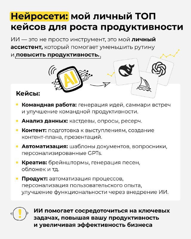 Слайд «Нейросети: мой личный ТОП кейсов»: перечень реальных кейсов для роста продуктивности и иллюстрации к каждому примеру.