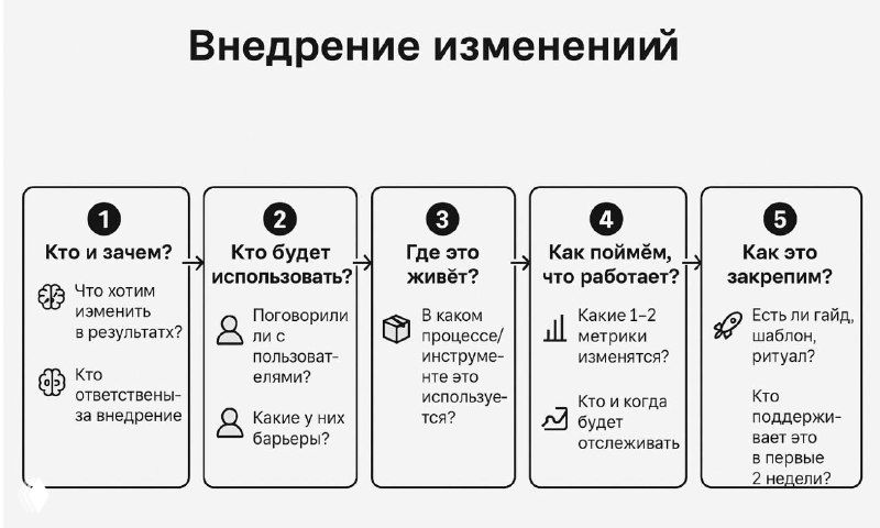 Почему после совещаний ничего не меняется