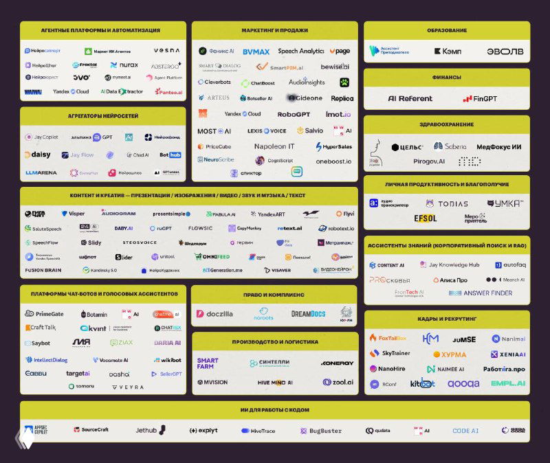 Карта российского AI-рынка 2.0.