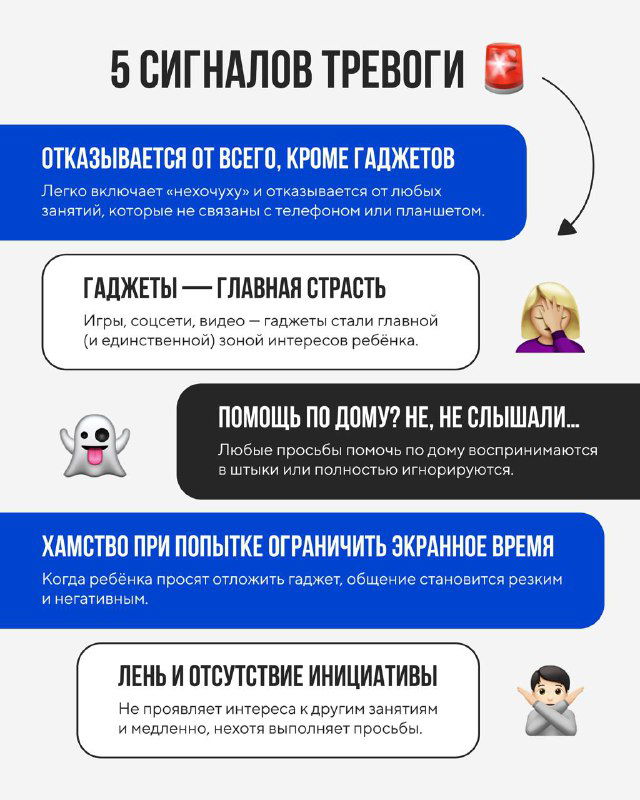 Слайд инфографики: перечисление пяти сигналов тревоги — отказ от всего кроме гаджетов и другие признаки отвлечённости ребёнка от реальной жизни и общения.