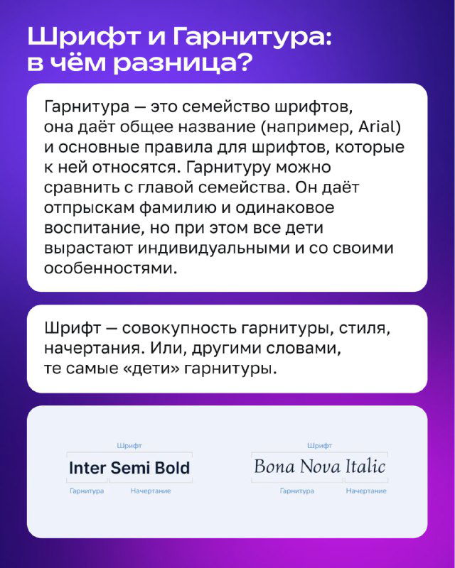 Слайд объясняет разницу между шрифтом и гарнитурой, с примерами названий гарнитур и образцами начертаний на светлом фоне.