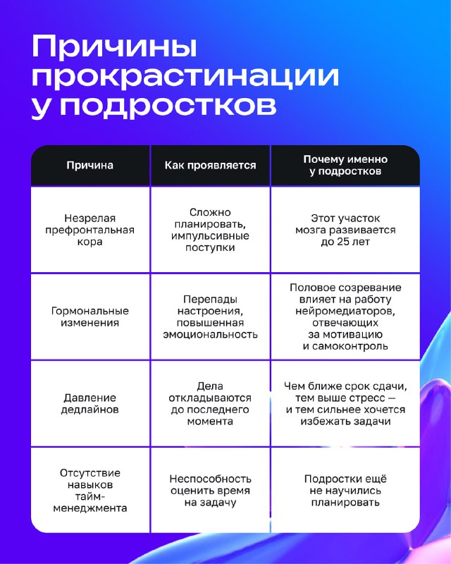 Таблица причин прокрастинации у подростков: гормональные изменения, привычки, усталость и другие факторы с пояснениями.