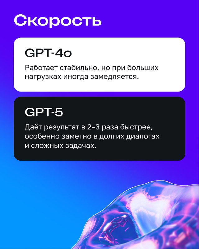 Слайд-инфографика: сравнение скорости работы GPT-4 и GPT-5 на фиолетовом фоне; блоки с текстом о производительности новой модели.