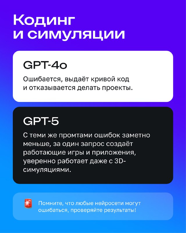 Слайд о кодинге и симуляциях: сравнение качества кода и стабильности выполнения проектов у GPT-4 и GPT-5, с советом проверять результаты нейросетей.