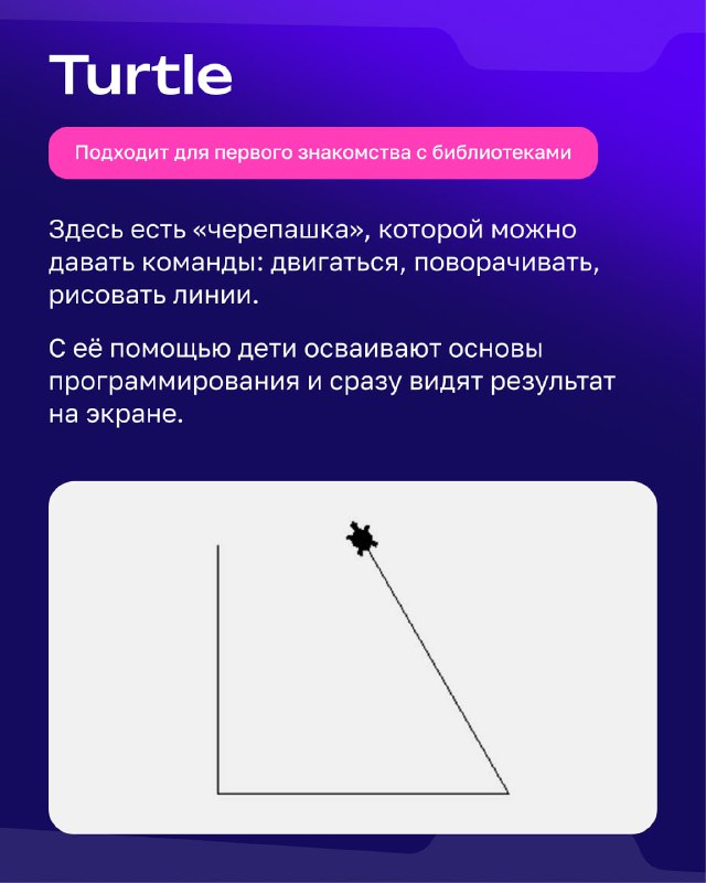 Слайд «Turtle»: изображена «черепашка», рисующая линию и треугольник, пояснение, что библиотека подходит для первых уроков программирования.