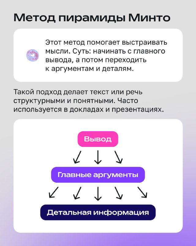 Слайд «Метод пирамиды Минто»: визуализация перехода от главного вывода к главным аргументам и далее к деталям, с пояснением пользы метода для структурирования речи и текста.