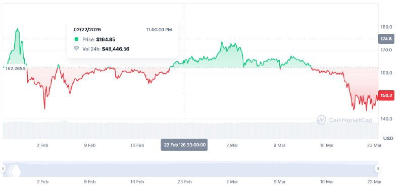Herculis Gold Coin (XAUH)