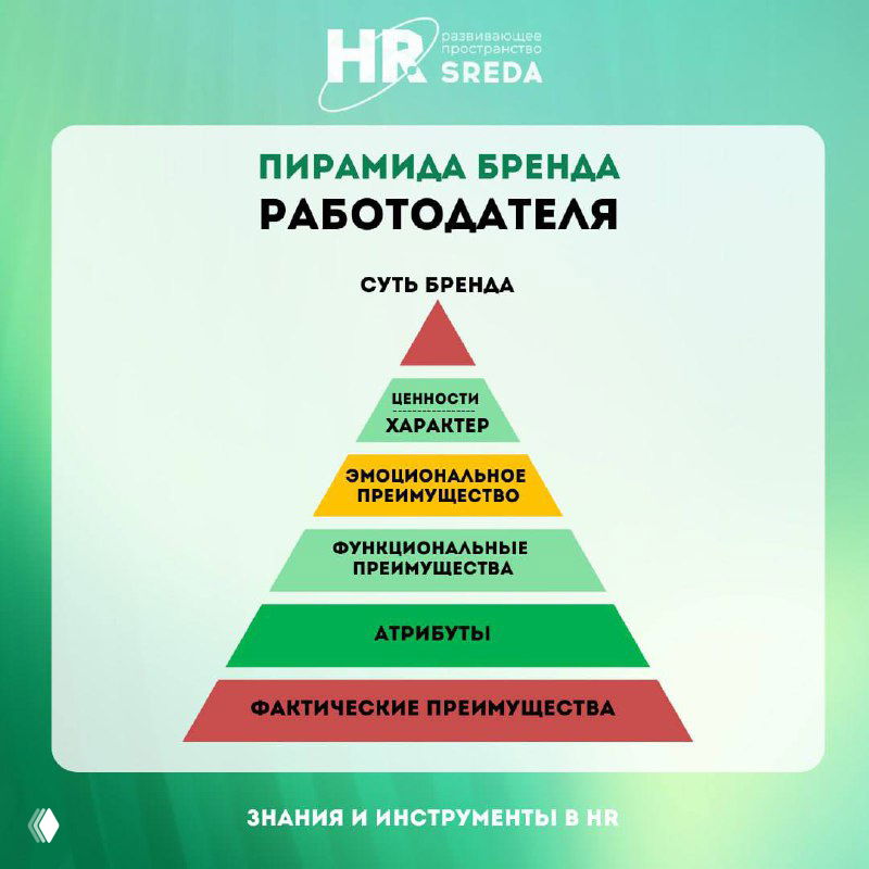 Как строится сильный HR-бренд: начинаем с фундамента