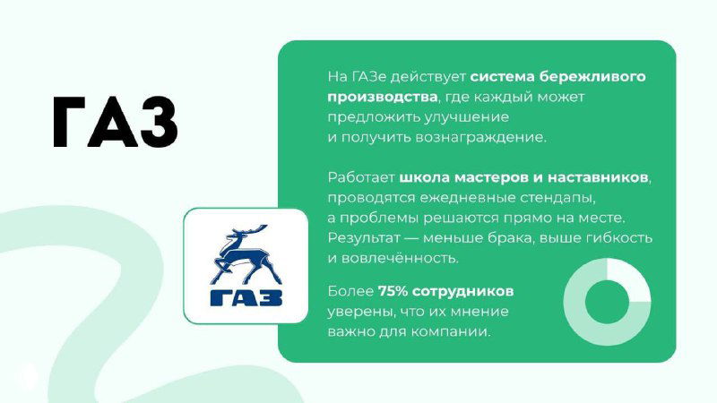 Зелёно-белый слайд с логотипом «ГАЗ», текст о системе бережливого производства, наставничестве и повышении вовлечённости сотрудников.
