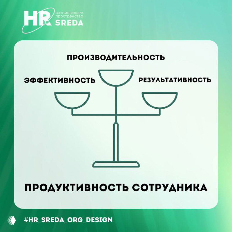 Производительность, эффективность и результативность