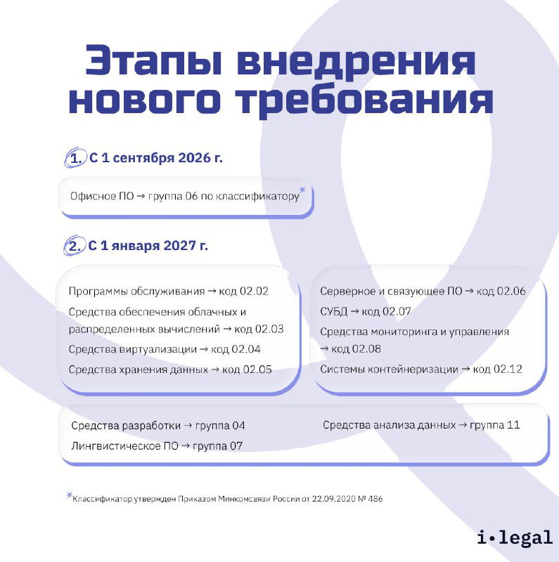 С 1 марта новое требование к ПО в реестре