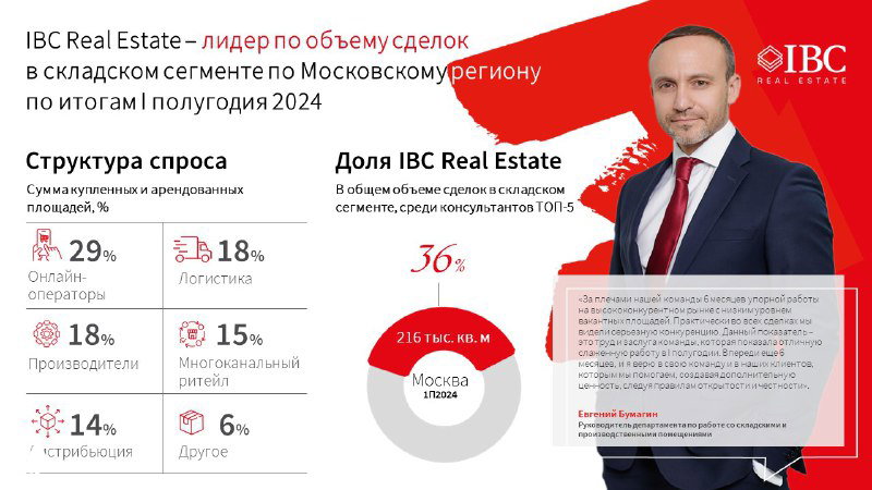 Команда IBC Real Estate — лидер I полугодия 2024 по складским сделкам