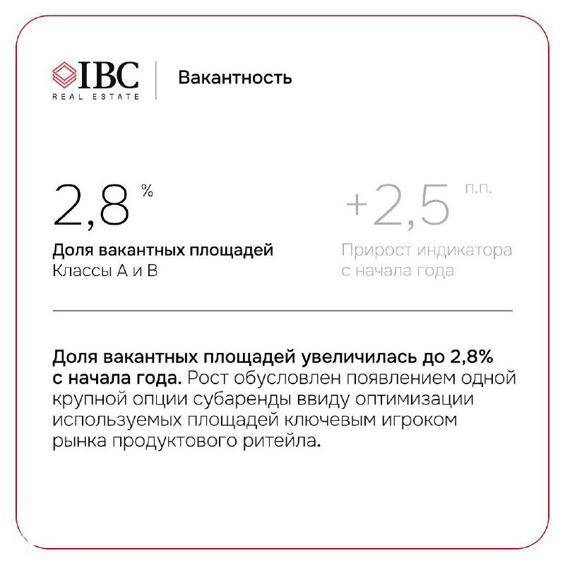 Слайд с показателем вакантности 2,8% и объяснением роста доли вакантных площадей в сегменте низкотемпературных складов.