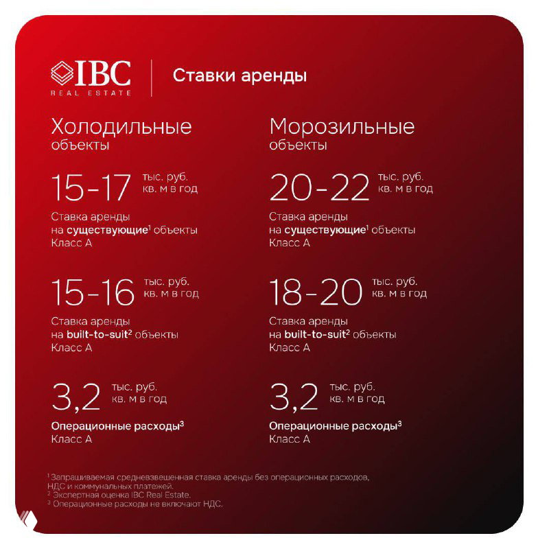 Слайд с тарифами аренды: холодильные склады 15–17 тыс. ₽/кв.м в год, морозильные 20–22 тыс. ₽/кв.м в год и дополнительные параметры.
