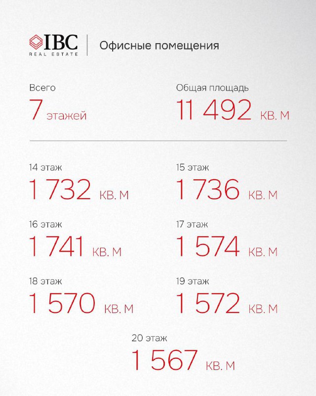 Инфографика с данными по офисным площадям в БЦ «Ньютон»: общая площадь 11 492 кв. м, площади этажей от 1 570 до 1 741 кв. м и количество этажей.