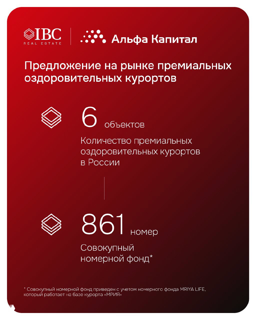 Инфографика о предложении на рынке премиальных оздоровительных курортов: указано 6 объектов и совокупный номерной фонд 861 номер на градиентном красном фоне.