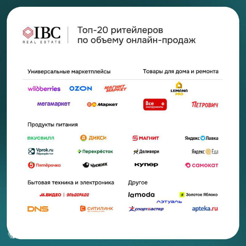 Топ‑20 ритейлеров — четверть складов России