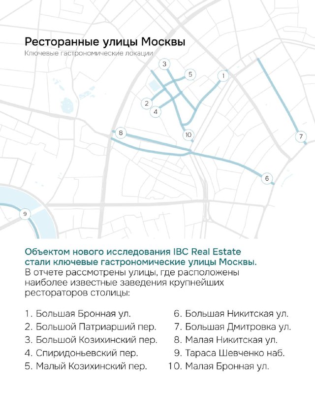 Карта центральной части Москвы с выделением десяти ключевых ресторанных улиц и обозначением их расположения относительно городского ядра.