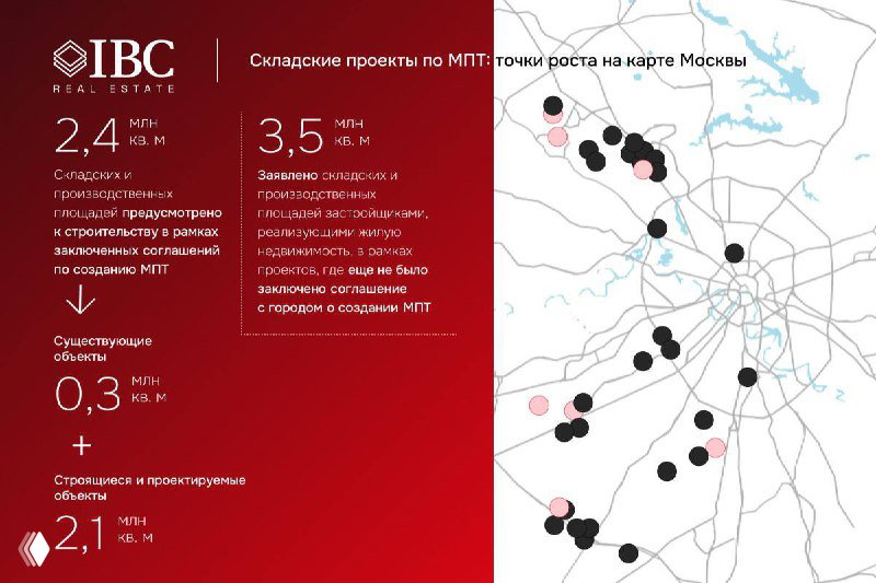 Карта и слайд с объёмами проектов по МПТ: точки роста вокруг Москвы, показатели 2,4 млн кв. м подтверждённого объёма и 3,5 млн кв. м заявленного