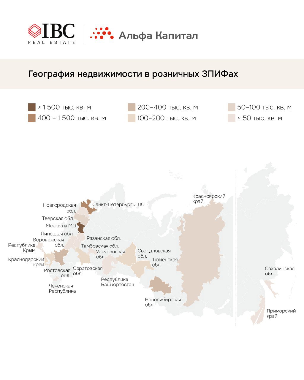 Слайды с круговыми диаграммами и текстовыми блоками о типах розничных ЗПИФов и их популярности среди инвесторов на 1 пол.2025.