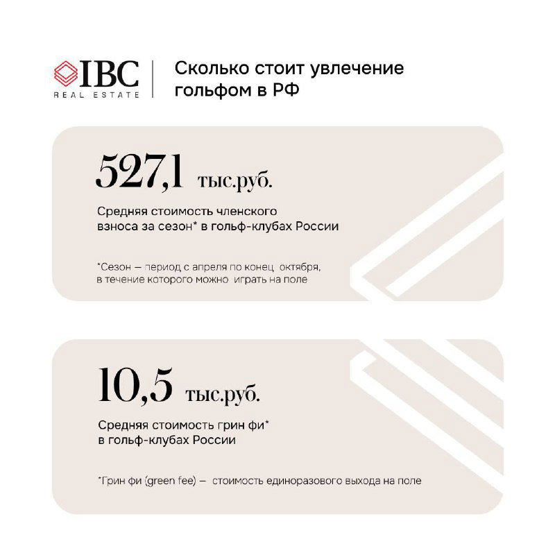 Инфографика с оценкой стоимости: средняя цена сезонного членства 527,1 тыс. руб. и разового выхода 10,5 тыс. руб.; элементы фирменного дизайна IBC.