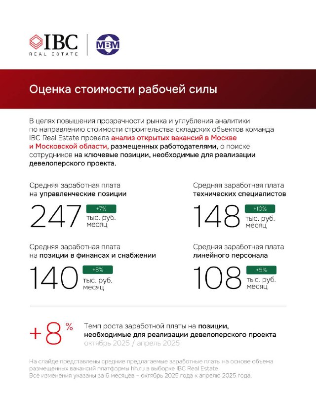 Слайд с оценкой стоимости рабочей силы: показатели роста зарплат, влияние дефицита кадров на смету девелоперского проекта.