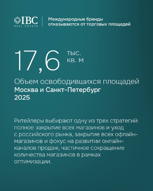 Слайд с большой цифрой «17,6 тыс. кв. м» и пояснением об объёме освобождённых торговых площадей в Москве и Санкт‑Петербурге в 2025 году.