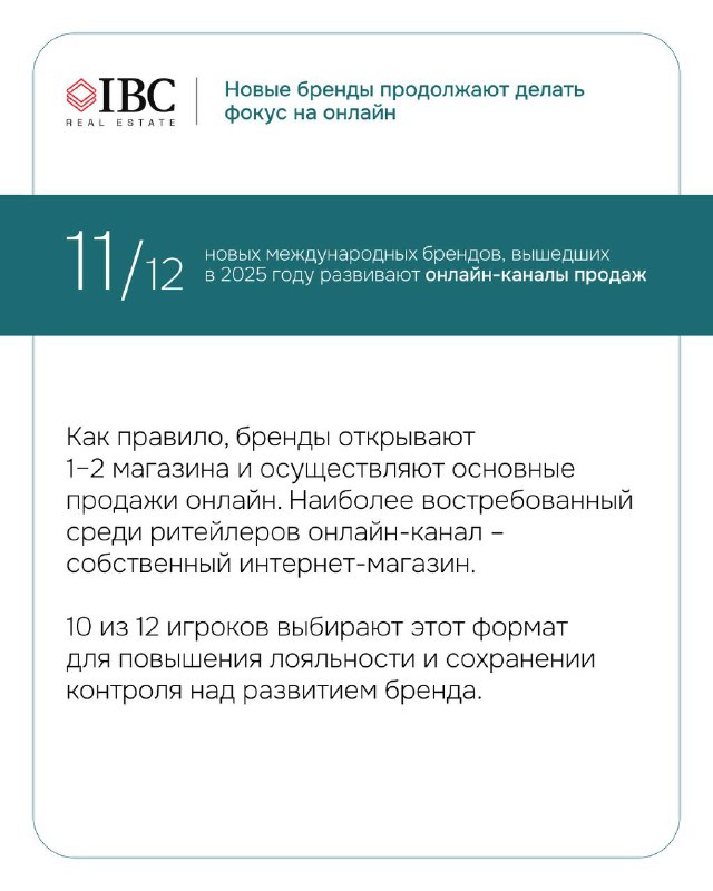 Слайд с показателем «11/12» и текстом о том, что 11 из 12 новых брендов 2025 года развивают онлайн‑каналы продаж.