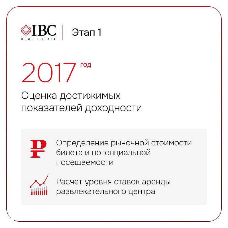 Карточка этапа 2017: текст о оценке достижимых показателей доходности, определении стоимости билета и прогнозах посещаемости, фирменное оформление IBC