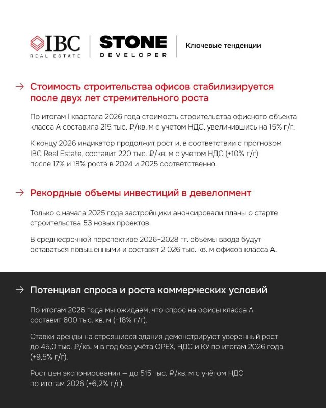 Ключевые тезисы отчета: стабилизация стоимости строительства, рекордные объёмы инвестиций в девелопмент и прогнозы спроса на офисы класса А.