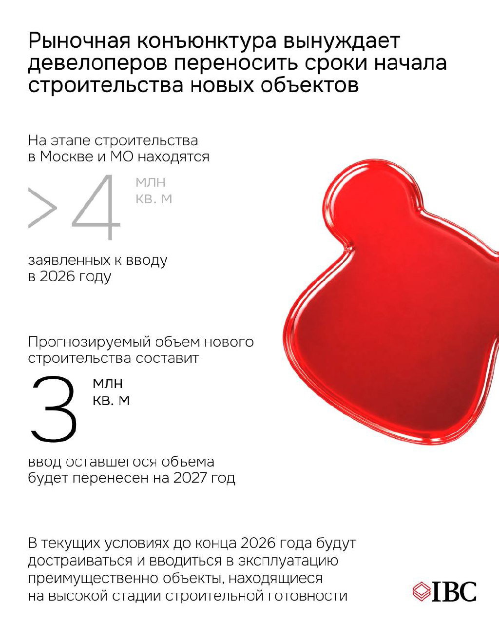 Слайд с ключевыми цифрами по строительству в Москве и МО: более 4 млн кв. м на стадии строительства, прогнозируемый объём нового строительства 3 млн кв. м и перенос вводов на 2027 год.