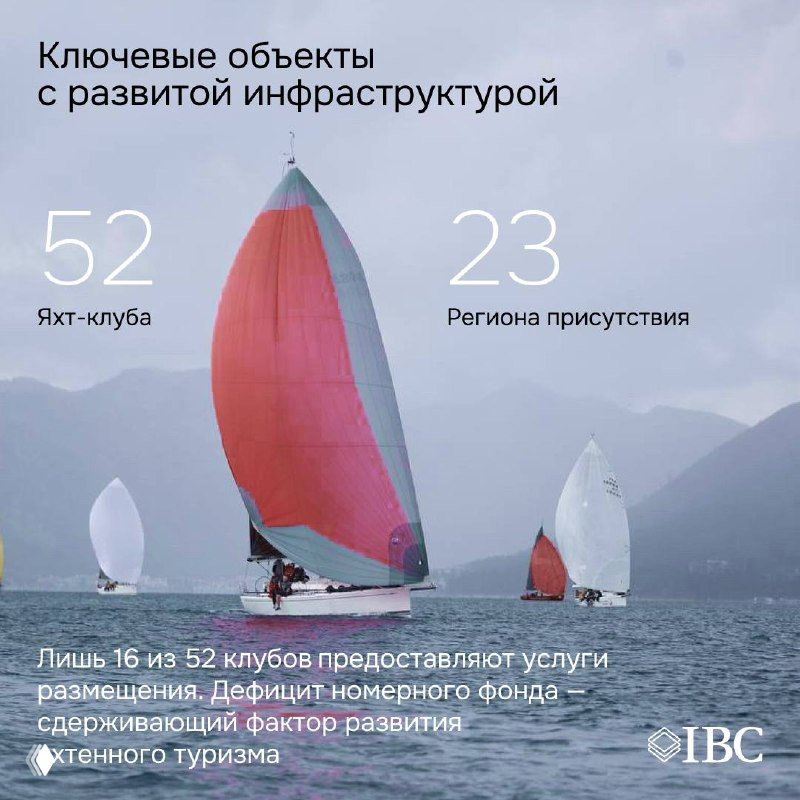 Яхтенный туризм стимулирует расширение номерного фонда